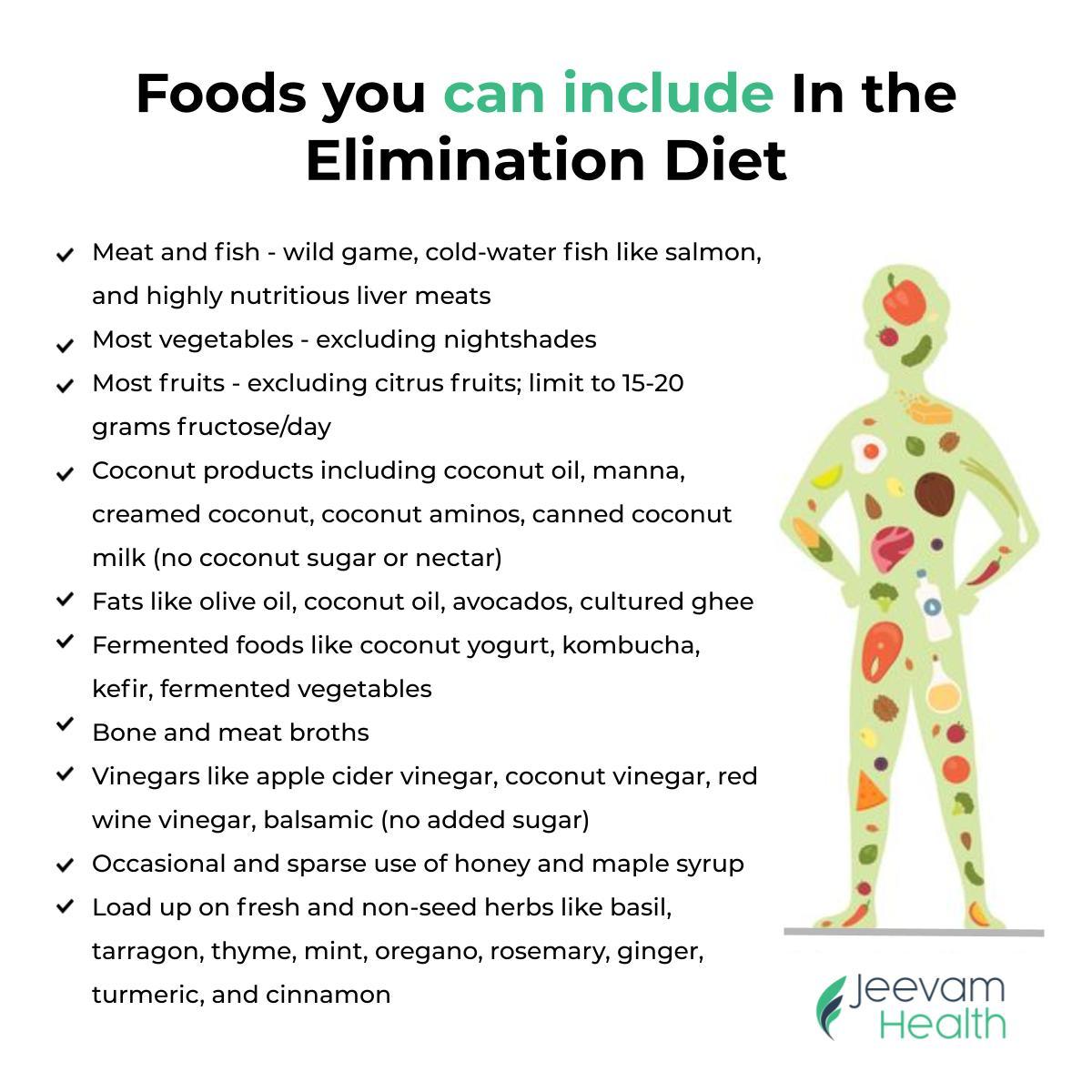 Foods to include in the Elimination Diet/