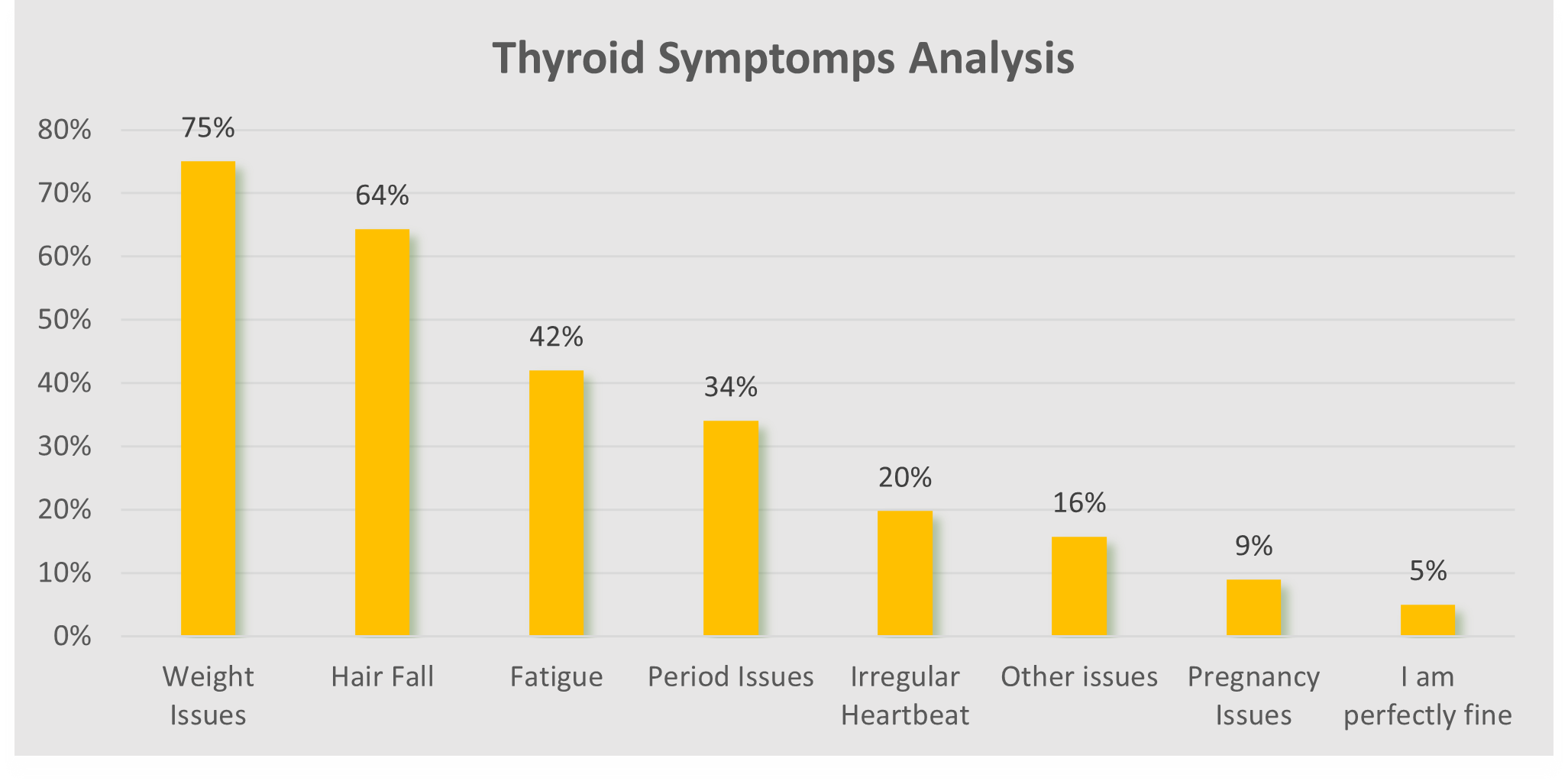 Hypothyroidism Symptoms/