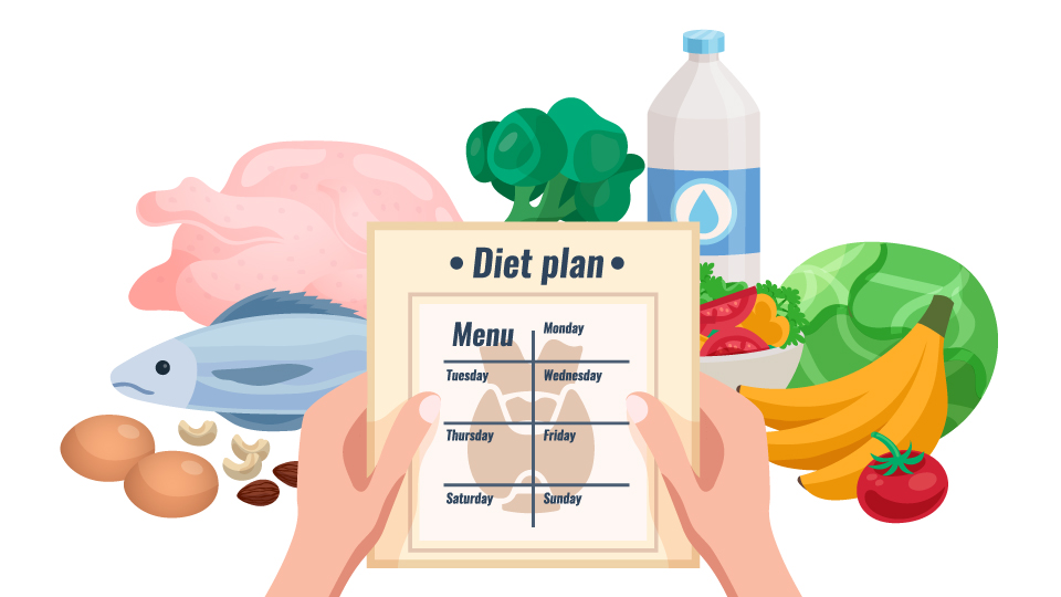 Thyroid diet chart/